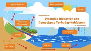 hidrosfer